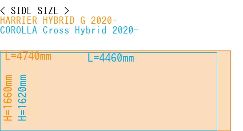 #HARRIER HYBRID G 2020- + COROLLA Cross Hybrid 2020-
